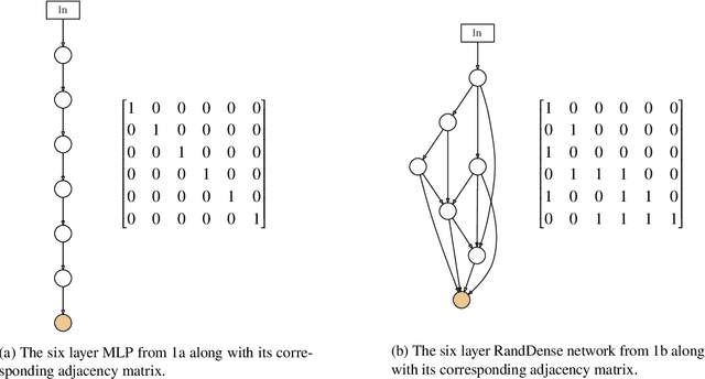 Figure 3 for Exploring Randomly Wired Neural Networks for Climate Model Emulation