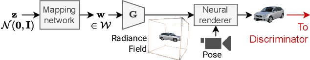 Figure 2 for Shape, Pose, and Appearance from a Single Image via Bootstrapped Radiance Field Inversion