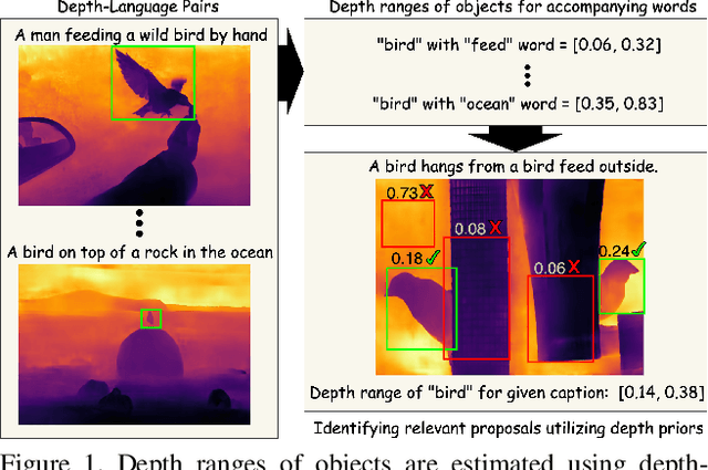 Figure 1 for Boosting Weakly Supervised Object Detection using Fusion and Priors from Hallucinated Depth