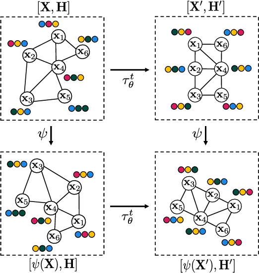 Figure 1 for E(n)-equivariant Graph Neural Cellular Automata