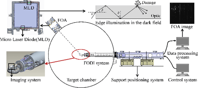 Figure 1 for CG-fusion CAM: Online segmentation of laser-induced damage on large-aperture optics