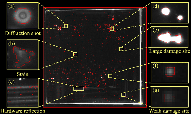Figure 2 for CG-fusion CAM: Online segmentation of laser-induced damage on large-aperture optics