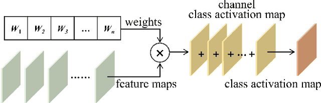 Figure 4 for CG-fusion CAM: Online segmentation of laser-induced damage on large-aperture optics