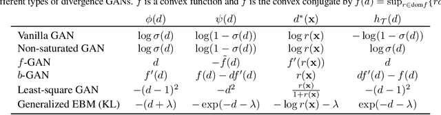 Figure 2 for MonoFlow: Rethinking Divergence GANs via the Perspective of Differential Equations