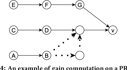 Figure 4 for Jointly Complementary&Competitive Influence Maximization with Concurrent Ally-Boosting and Rival-Preventing