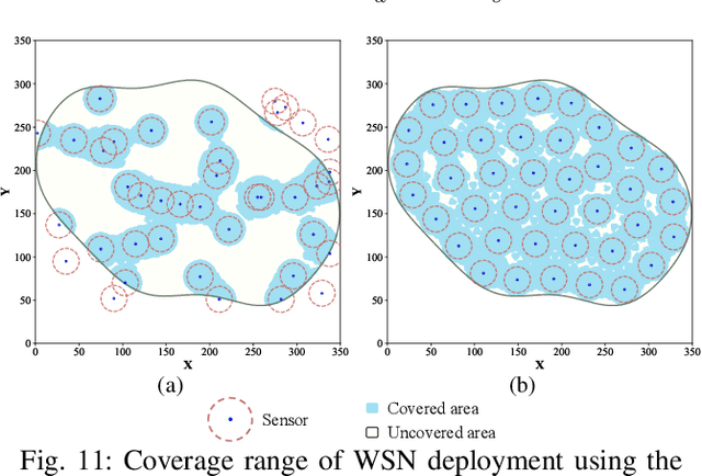 Figure 3 for Learnable WSN Deployment of Evidential Collaborative Sensing Model