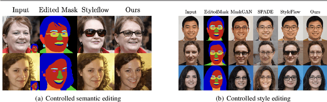 Figure 2 for $S^2$-Flow: Joint Semantic and Style Editing of Facial Images