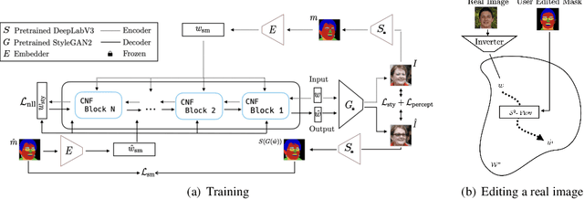 Figure 4 for $S^2$-Flow: Joint Semantic and Style Editing of Facial Images
