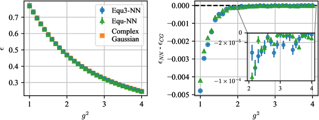 Figure 2 for Gauge Equivariant Neural Networks for 2+1D U(1) Gauge Theory Simulations in Hamiltonian Formulation