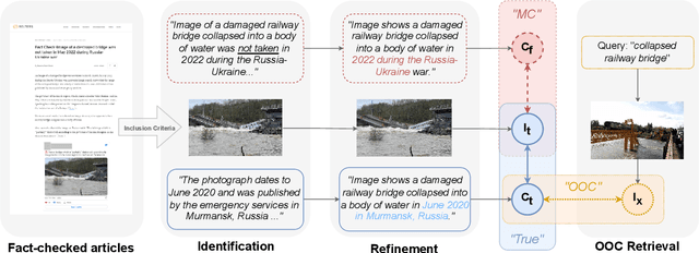 Figure 3 for Figments and Misalignments: A Framework for Fine-grained Crossmodal Misinformation Detection