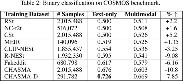 Figure 4 for Figments and Misalignments: A Framework for Fine-grained Crossmodal Misinformation Detection