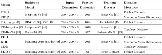 Figure 2 for Enhancing Plausibility Evaluation for Generated Designs with Denoising Autoencoder