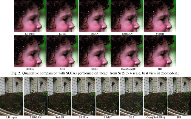 Figure 3 for CDPMSR: Conditional Diffusion Probabilistic Models for Single Image Super-Resolution