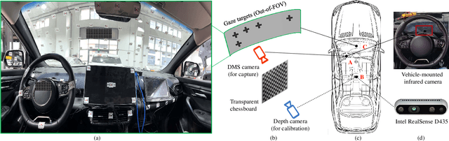 Figure 3 for What Do You See in Vehicle? Comprehensive Vision Solution for In-Vehicle Gaze Estimation