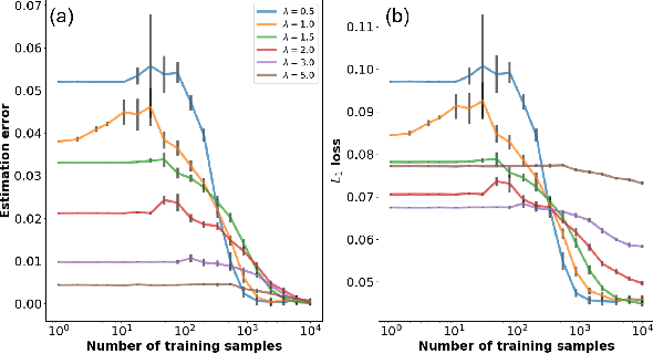Figure 3 for Generalization and Estimation Error Bounds for Model-based Neural Networks