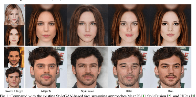 Figure 1 for E4S: Fine-grained Face Swapping via Editing With Regional GAN Inversion