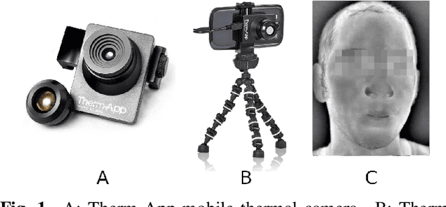 Figure 1 for Estimating exercise-induced fatigue from thermal facial images