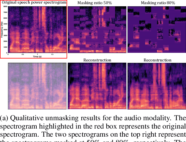 Figure 3 for A vector quantized masked autoencoder for audiovisual speech emotion recognition