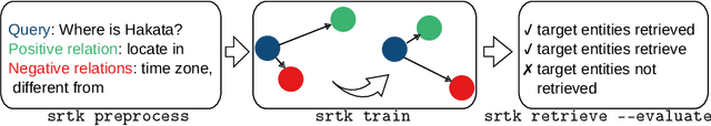 Figure 3 for SRTK: A Toolkit for Semantic-relevant Subgraph Retrieval