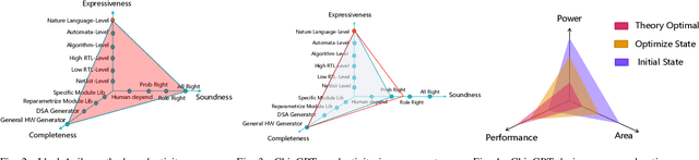 Figure 4 for ChipGPT: How far are we from natural language hardware design