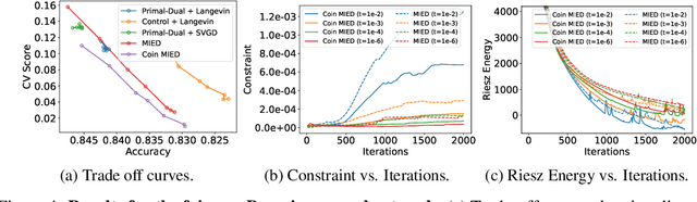 Figure 4 for Learning Rate Free Bayesian Inference in Constrained Domains