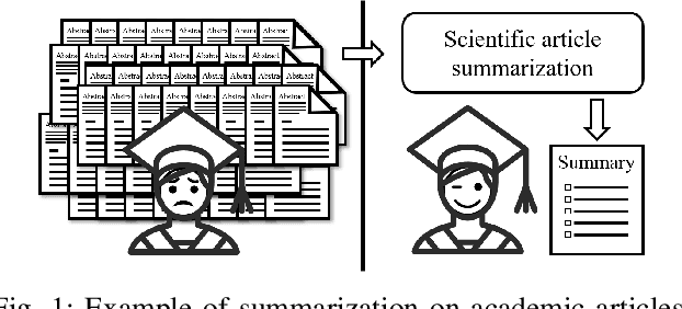 Figure 1 for A Comprehensive Survey on Process-Oriented Automatic Text Summarization with Exploration of LLM-Based Methods