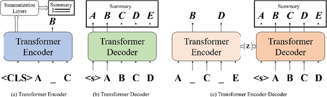 Figure 4 for A Comprehensive Survey on Process-Oriented Automatic Text Summarization with Exploration of LLM-Based Methods