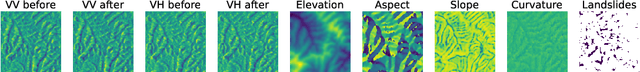 Figure 1 for Deep Learning for Rapid Landslide Detection using Synthetic Aperture Radar (SAR) Datacubes