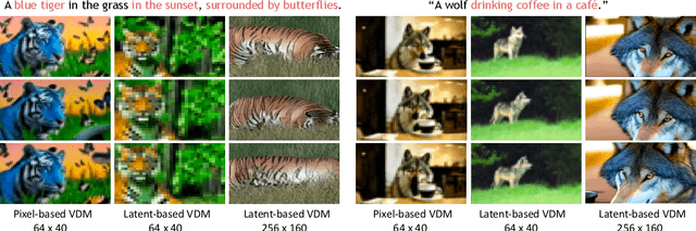 Figure 2 for Show-1: Marrying Pixel and Latent Diffusion Models for Text-to-Video Generation