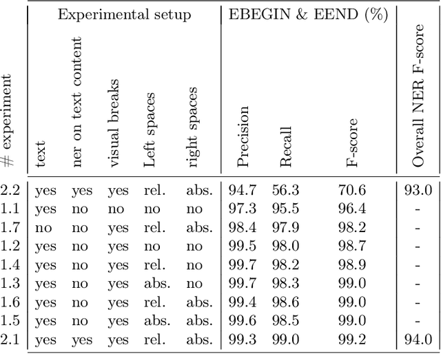 Figure 2 for Entry Separation using a Mixed Visual and Textual Language Model: Application to 19th century French Trade Directories