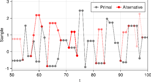 Figure 1 for Differentiating Metropolis-Hastings to Optimize Intractable Densities