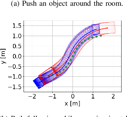 Figure 4 for Unwieldy Object Delivery with Nonholonomic Mobile Base: A Stable Pushing Approach