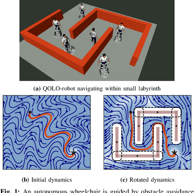 Figure 1 for Avoidance of Concave Obstacles through Rotation of Nonlinear Dynamics