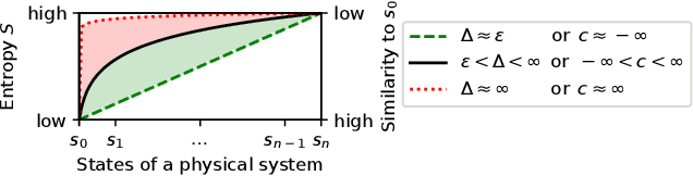 Figure 1 for Learning Similarity Metrics for Volumetric Simulations with Multiscale CNNs