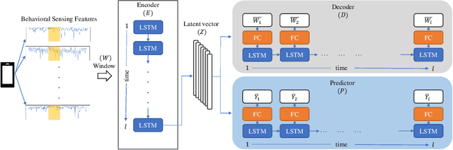 Figure 3 for Rare Life Event Detection via Mobile Sensing Using Multi-Task Learning