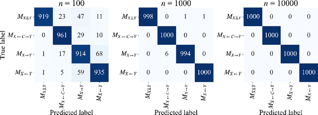 Figure 2 for Detection of Unobserved Common Causes based on NML Code in Discrete, Mixed, and Continuous Variables