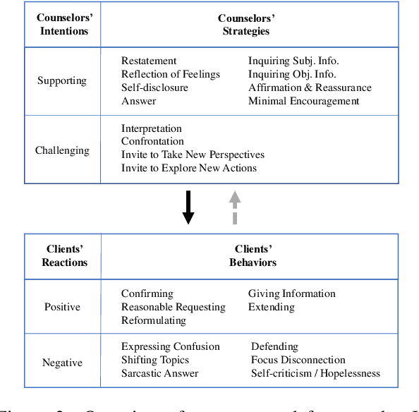 Figure 3 for Understanding Client Reactions in Online Mental Health Counseling