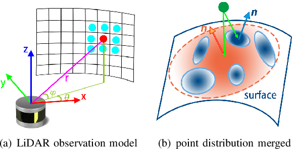 Figure 1 for LOG-LIO: A LiDAR-Inertial Odometry with Efficient Local Geometric Information Estimation
