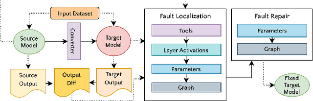 Figure 2 for Fault Localization for Framework Conversions of Image Recognition Models