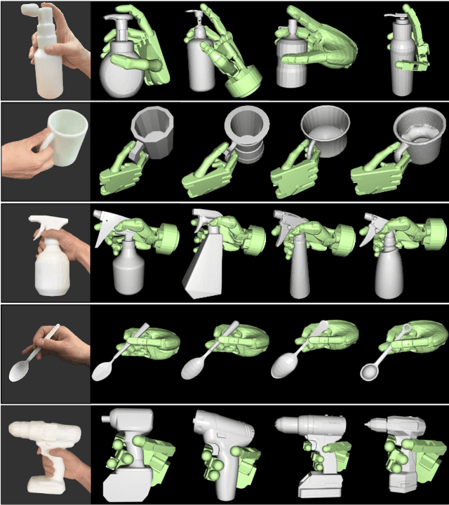 Figure 1 for Generalized Anthropomorphic Functional Grasping with Minimal Demonstrations