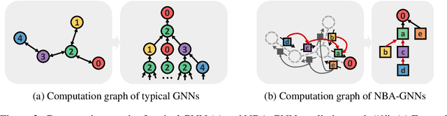 Figure 4 for Non-backtracking Graph Neural Networks