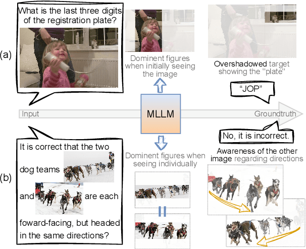 Figure 1 for Browse and Concentrate: Comprehending Multimodal Content via prior-LLM Context Fusion