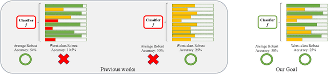 Figure 1 for WAT: Improve the Worst-class Robustness in Adversarial Training