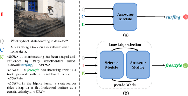 Figure 1 for Boter: Bootstrapping Knowledge Selection and Question Answering for Knowledge-based VQA