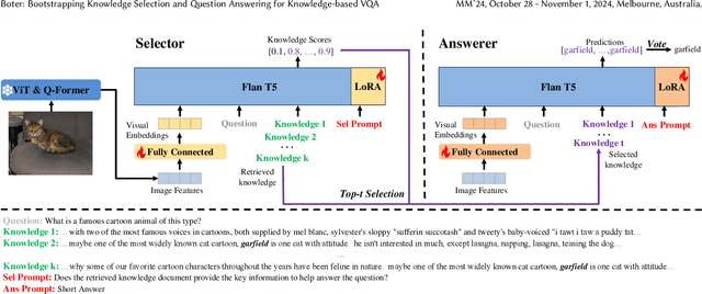 Figure 3 for Boter: Bootstrapping Knowledge Selection and Question Answering for Knowledge-based VQA