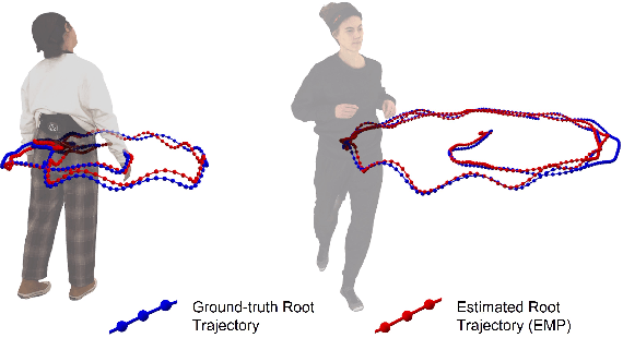 Figure 4 for EMDB: The Electromagnetic Database of Global 3D Human Pose and Shape in the Wild