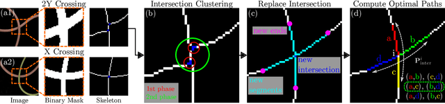 Figure 3 for mBEST: Realtime Deformable Linear Object Detection Through Minimal Bending Energy Skeleton Pixel Traversals