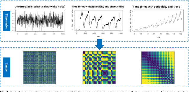 Figure 3 for Forecasting large collections of time series: feature-based methods