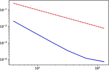Figure 4 for Efficient displacement convex optimization with particle gradient descent