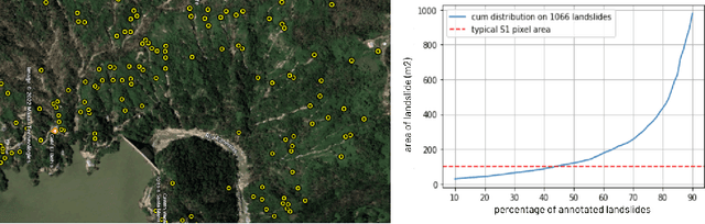 Figure 3 for Deep learning based landslide density estimation on SAR data for rapid response